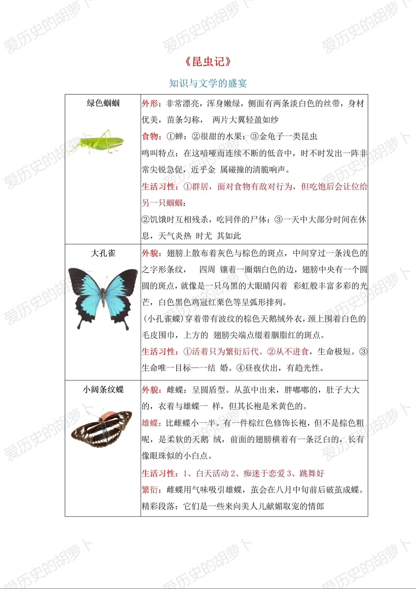 名著阅读《昆虫记》知识点归纳。