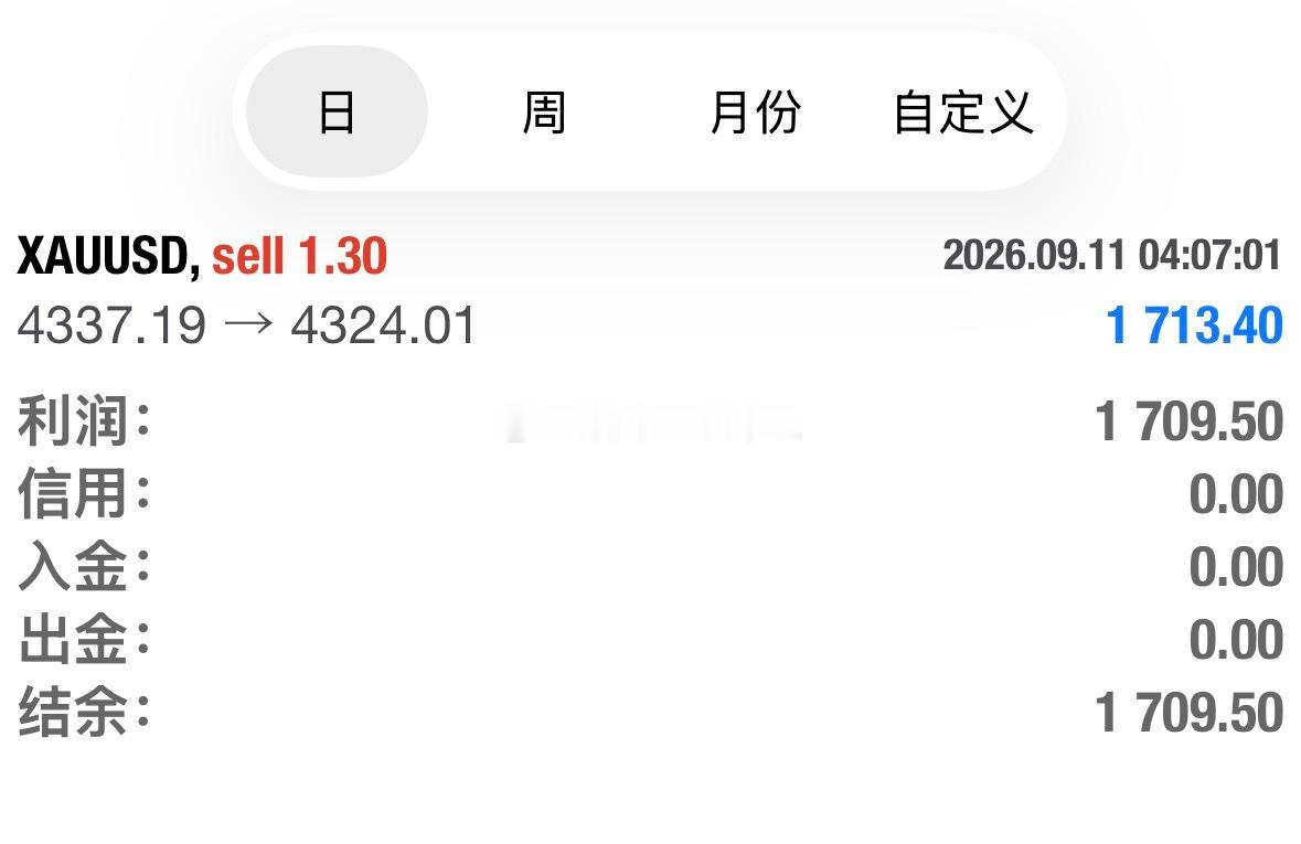 早上好，首单4437的空，收割13点空间！现货黄金外汇黄金黄金 ​​​