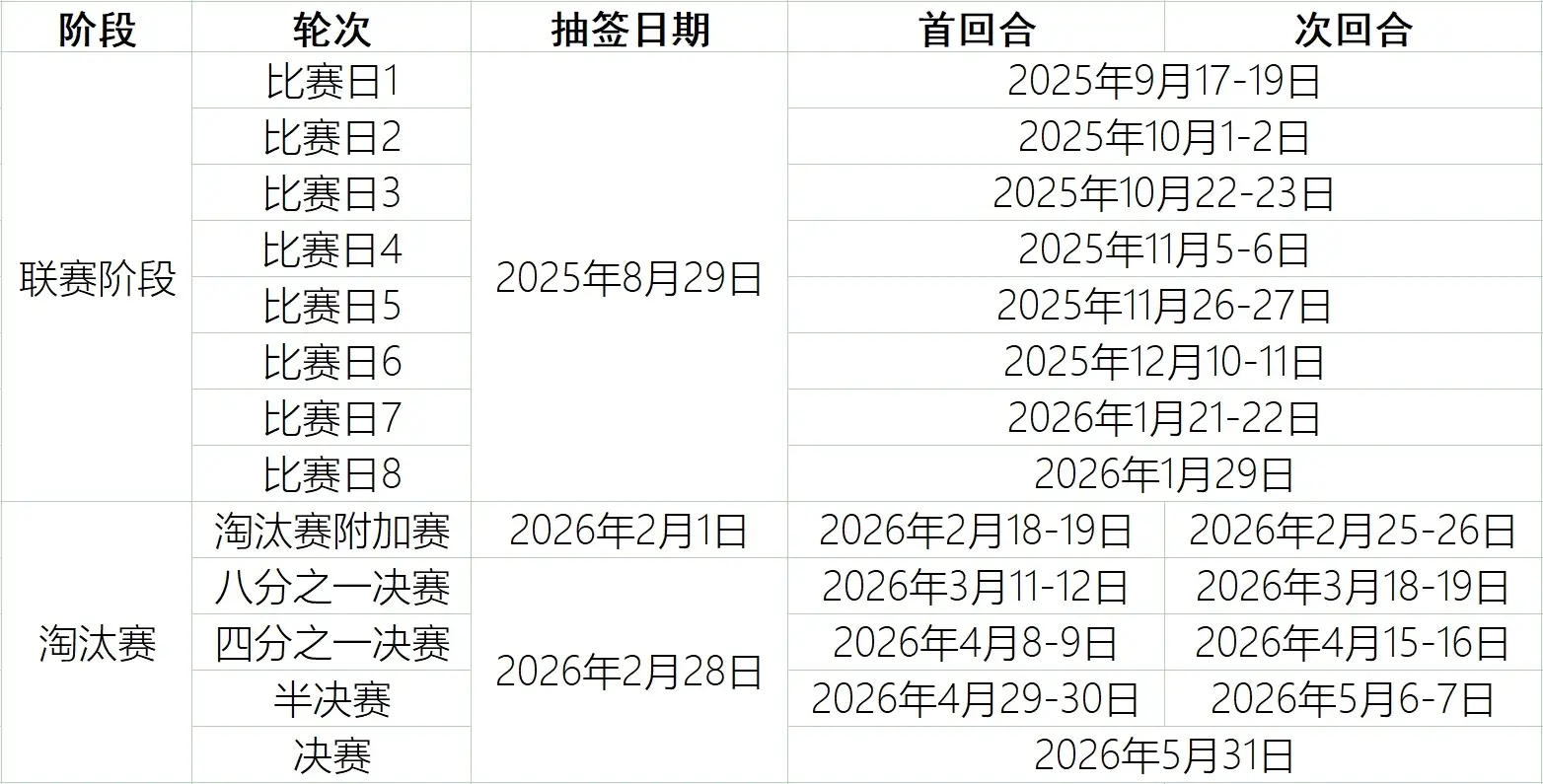 欧冠[超话]  本赛季欧冠比赛时间欧冠联赛 ​​​