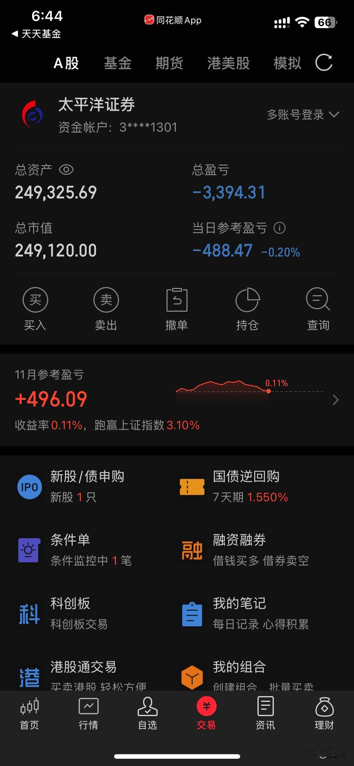 今天一大早开车去上海，所以上午没有时间看盘，中午打开手机发现华友重挫5个点[发怒