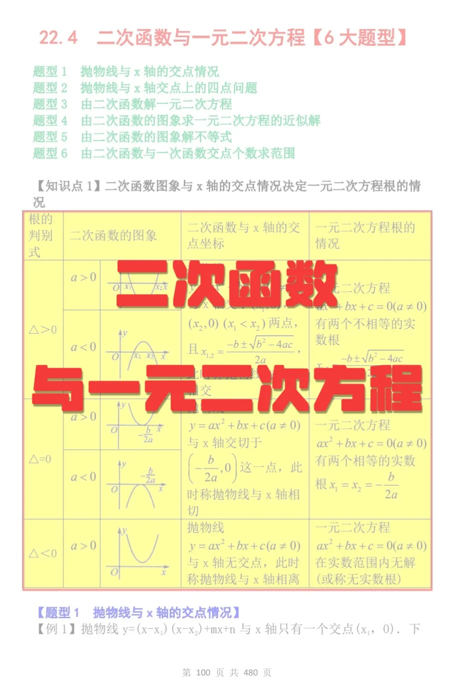 《二次函数与一元二次方程》6大题型