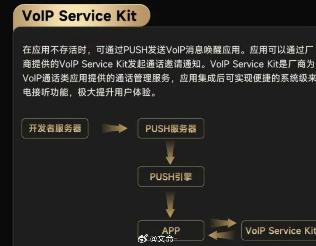 安卓版CallKit推出快一年了，今年旗舰机该安排上了，想要这个功能吗[doge