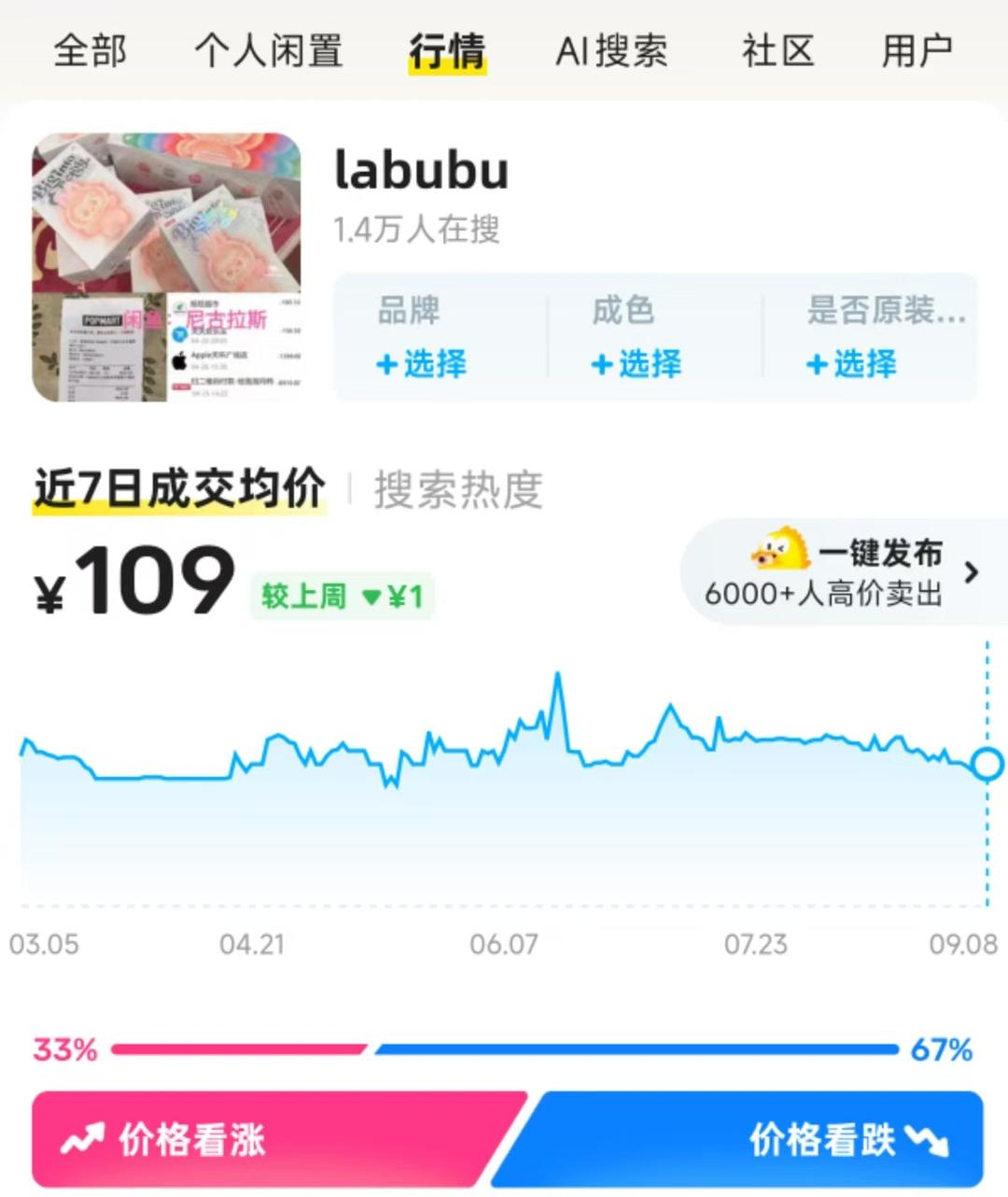 【#LABUBU二手价全线走低#】#迷你LABUBU隐藏款价格腰斩#红星资本局9