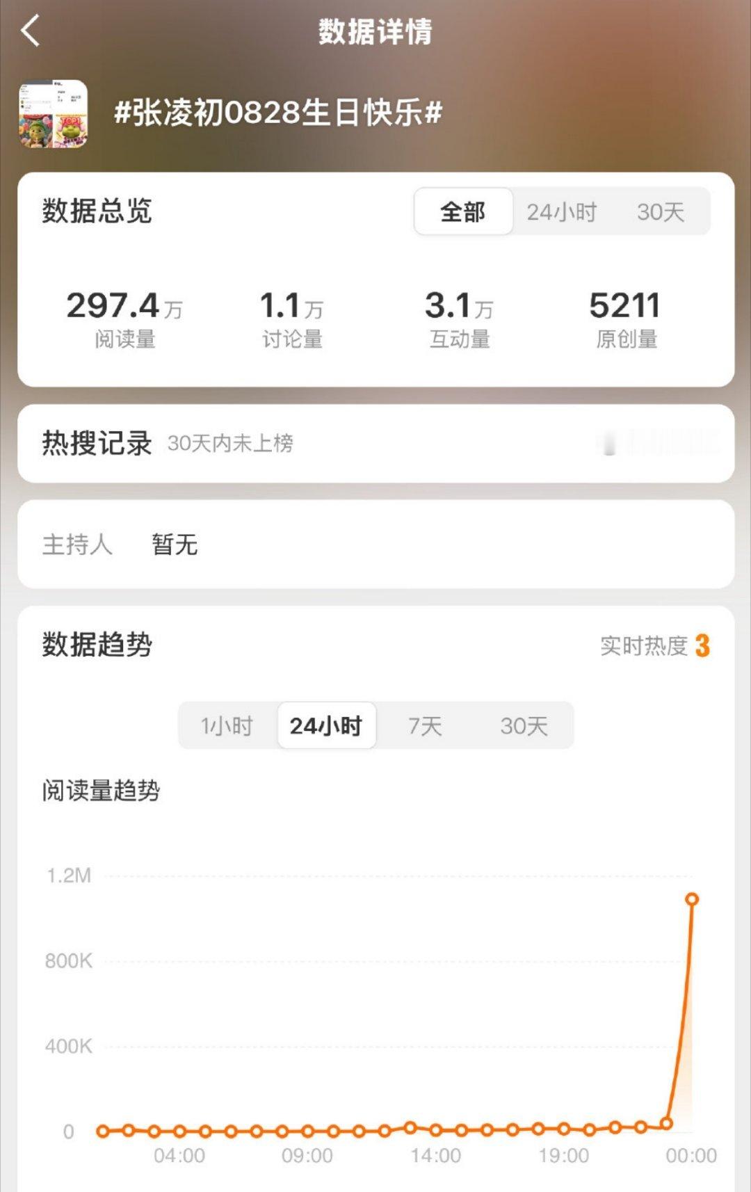 这个网红初居然有这么多粉丝[疑问] ​​​