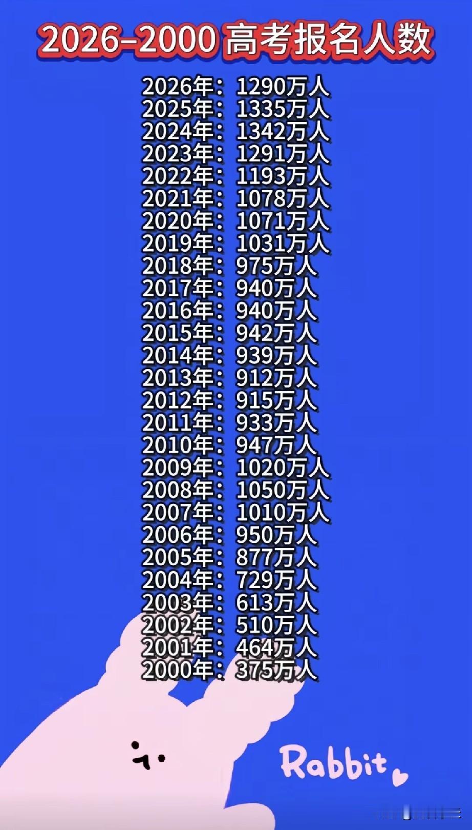 1290太多了，要是几万就好了。

1290其实已经在下降了，跟2024年相比，