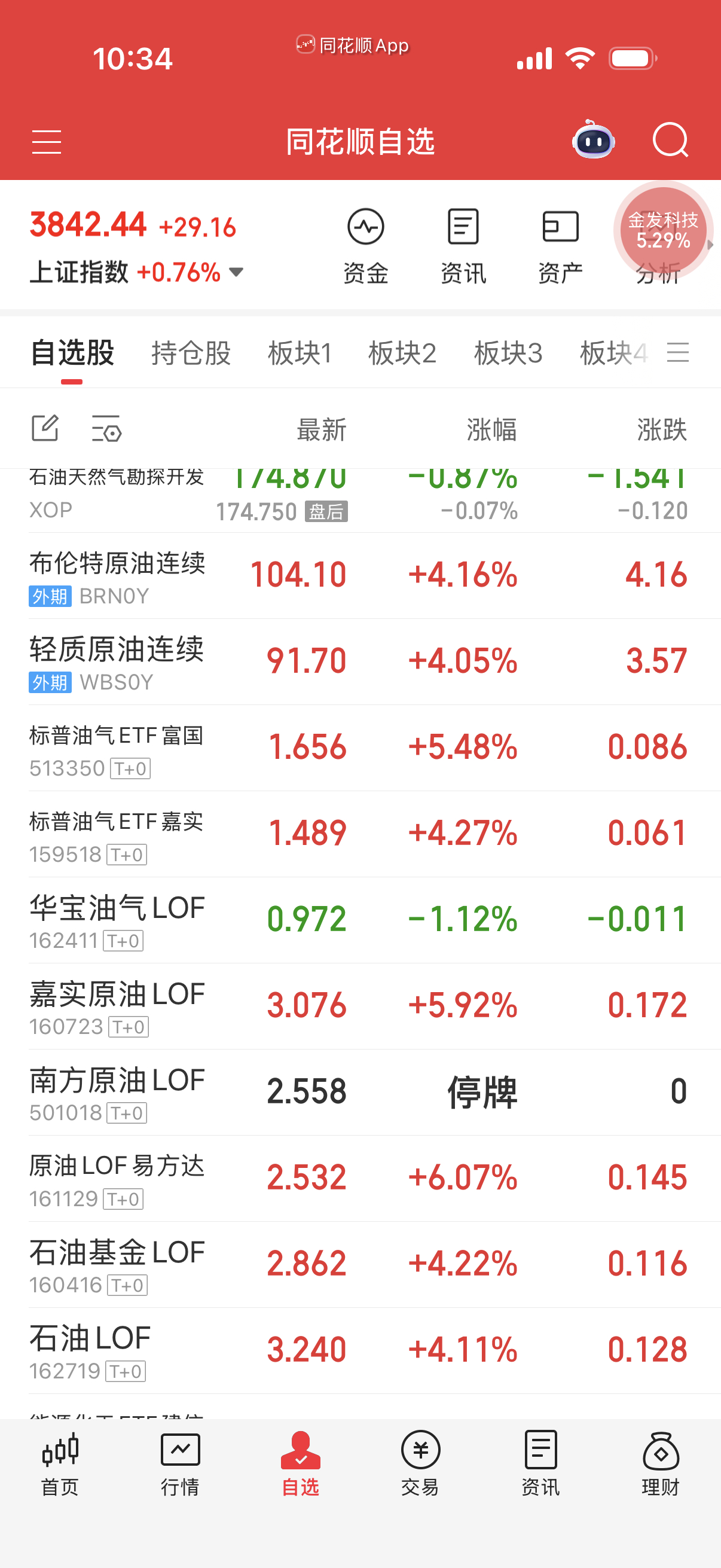 油和气继续做差价，但油不能过夜了，会被关起来就麻烦了。 