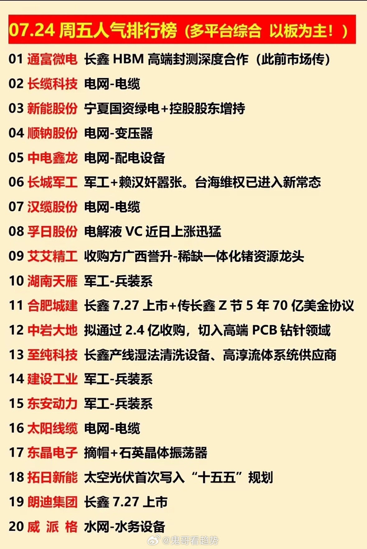 “7月24日人气股票排行榜，带你领略股市风云！”📈💰📊7月24日的股市那叫