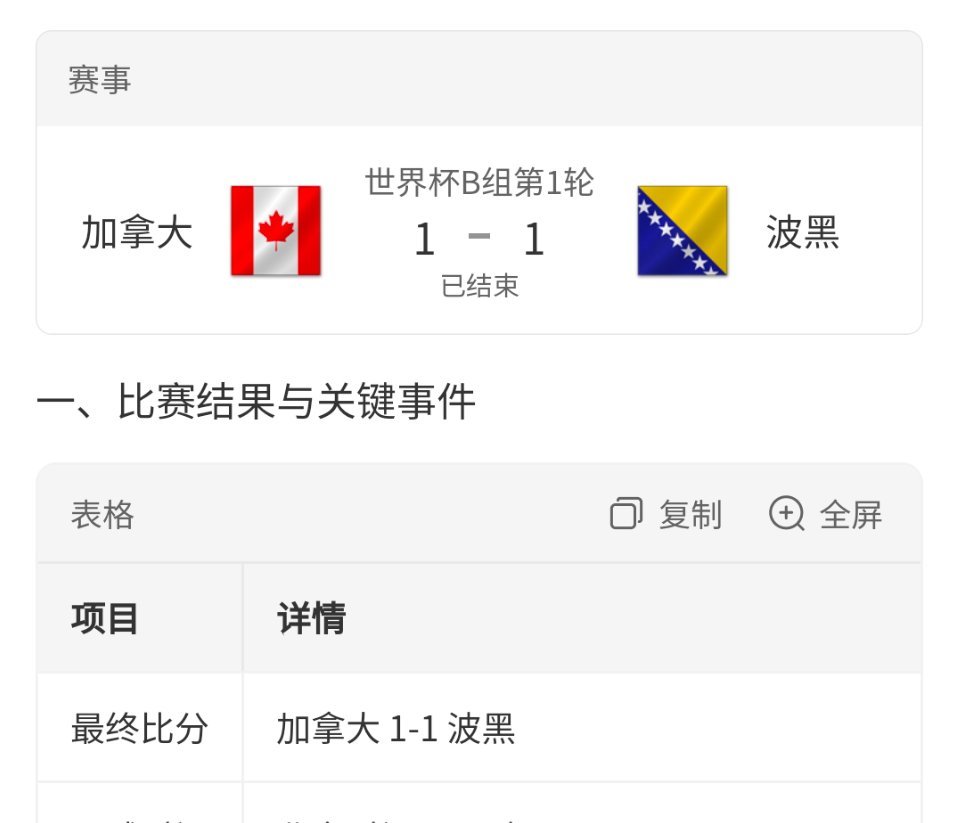 加拿大扳平比分78分钟！替补登场仅121秒，拉林就用一脚爆射轰开波黑大门，加拿大