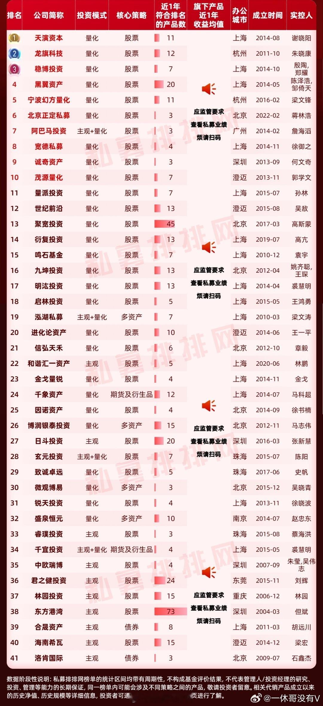 2025年上半年百亿私募榜单：林园和但斌都是负值，关键的问题是但斌重仓的英伟达及