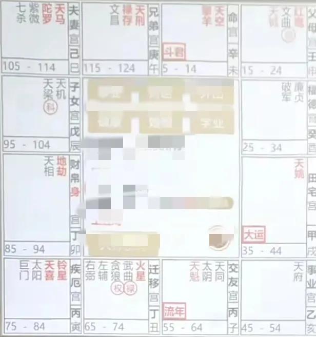 流年命盘飞星四化案例解析：
流年事业宫，宫干戊贪阴右机
禄入流年父母宫，忌入流年