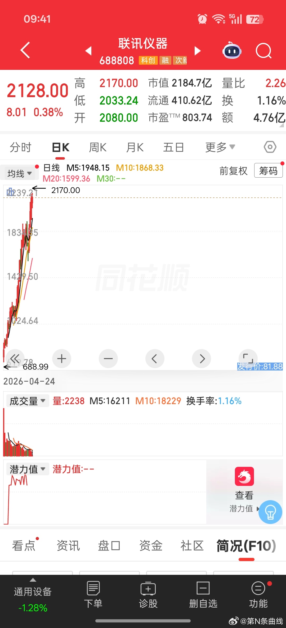 本人没文化，一句卧槽走天下财经观察官
