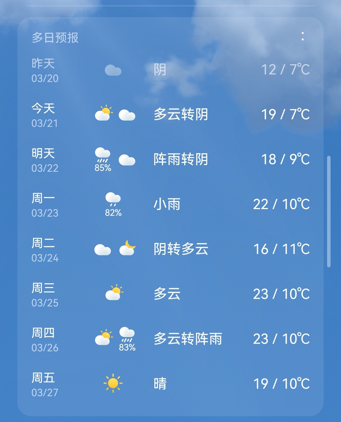 哈喽哈喽大家好，我们来分享下你们所在城市的温度【可以配图，也可以文字】抽5人，每