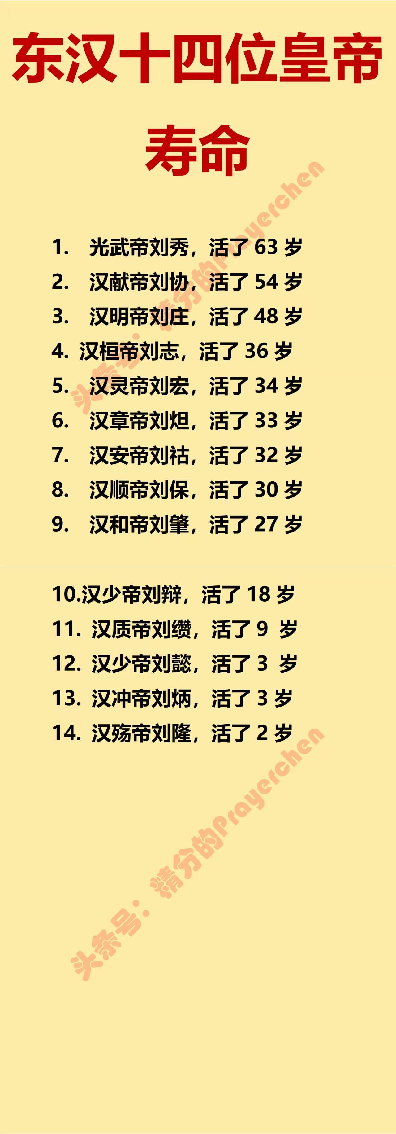 在整个世界史中，像东汉一样的婴儿国王多吗？

从下图可以看到，东汉简直就是我国历