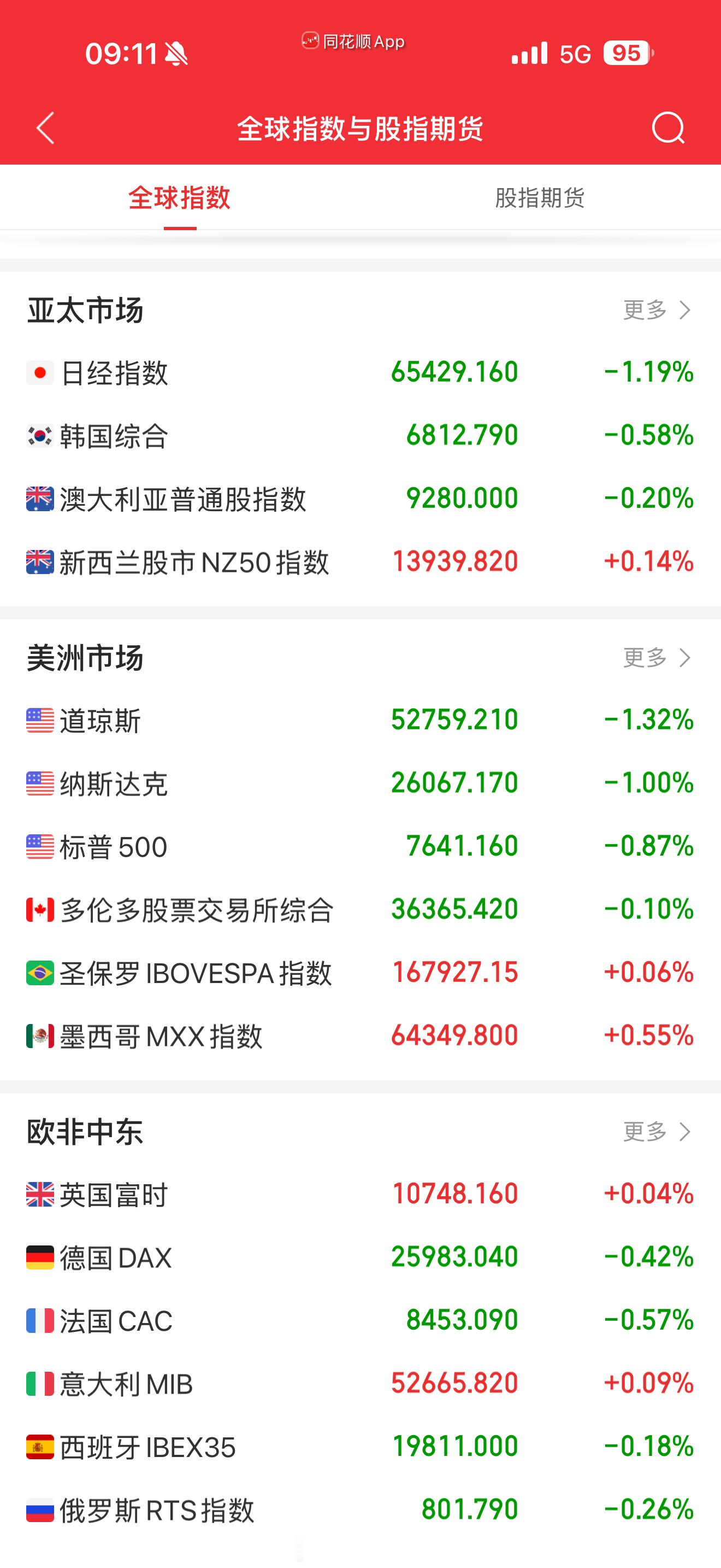 2026.08.21 盘前参考：1、美股三大指数集体收跌，道指暴跌逾700点美东