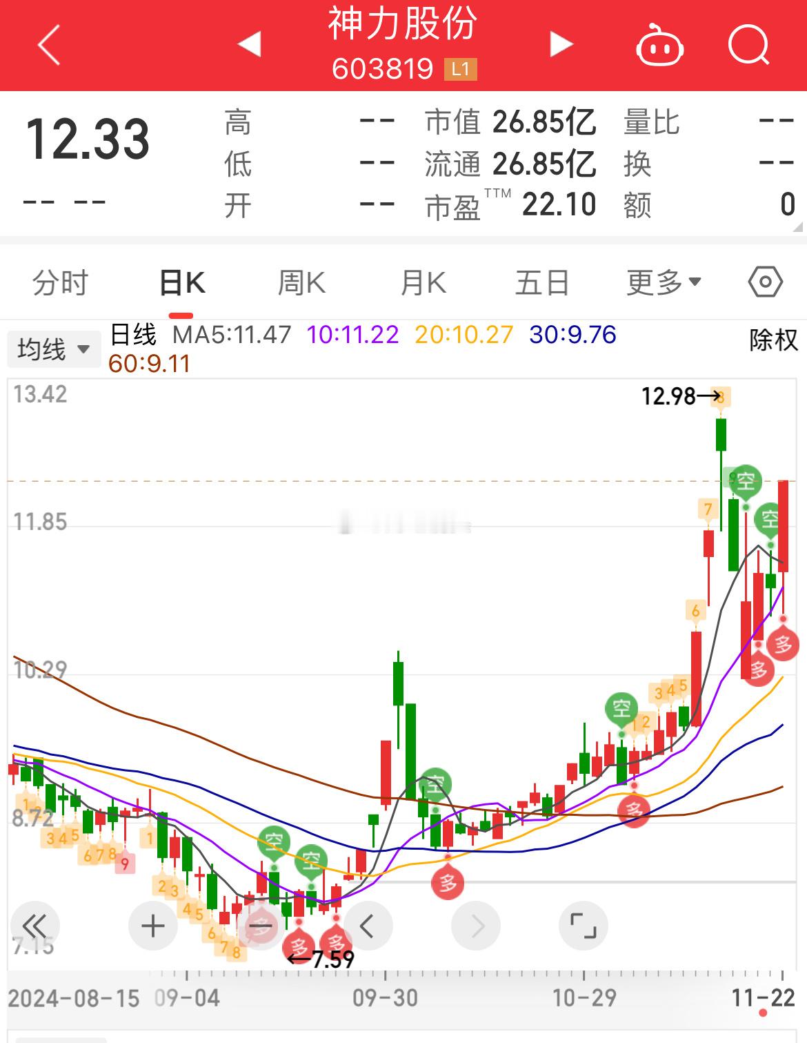 神力股份（603819）：筹划控股股东变更+风电+电机 股市  a股  股票  