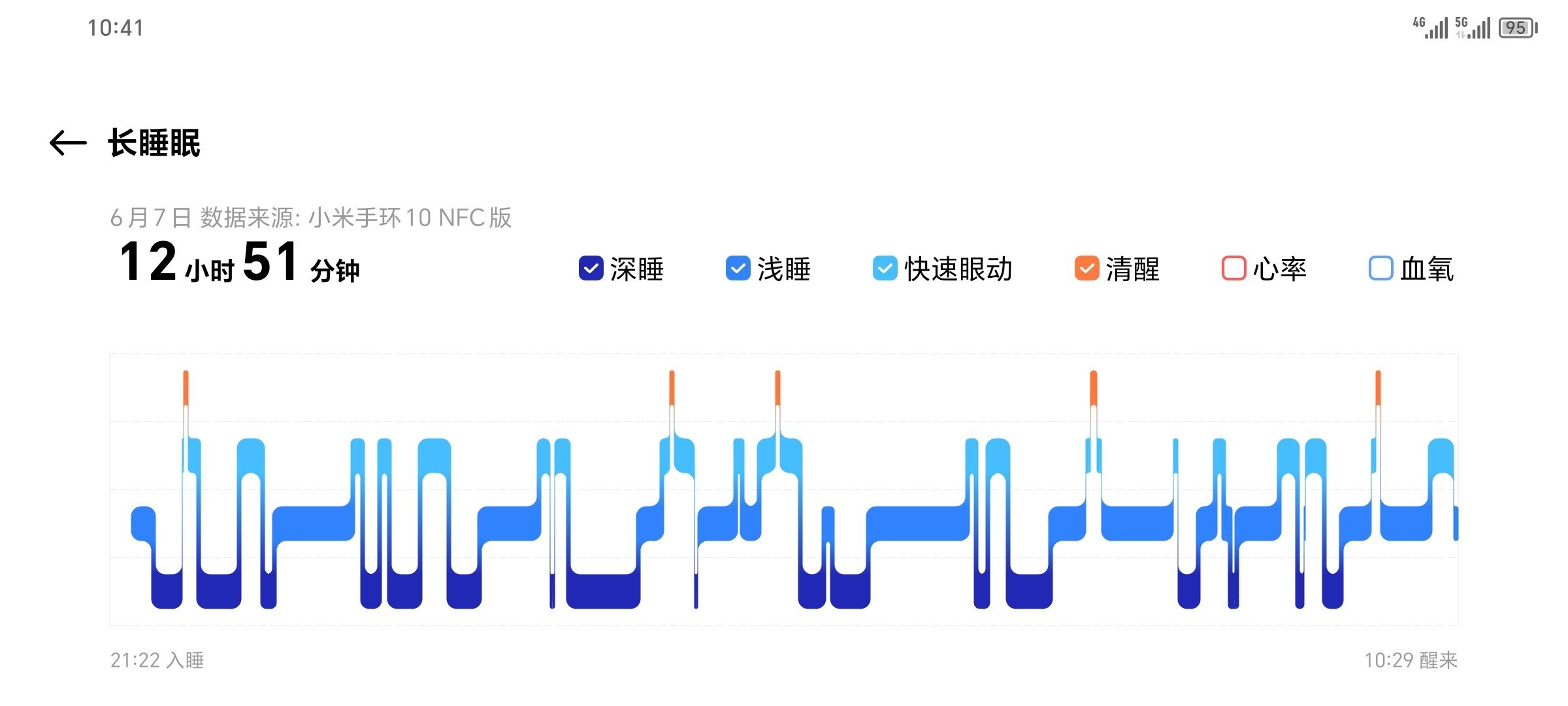 睡了这一觉，感觉错过了好多 