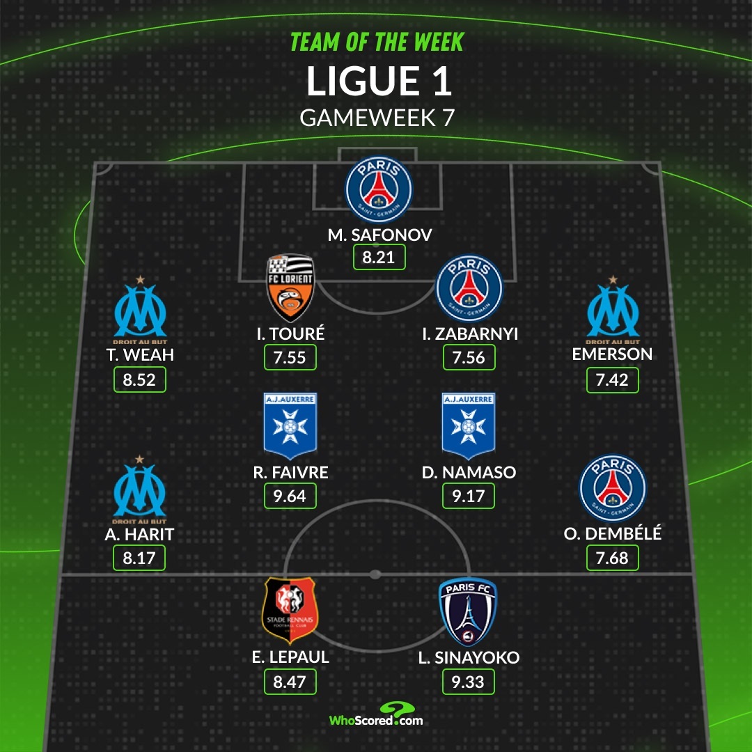 【WhoScored】 法甲 2027-27赛季法国🇫🇷足球甲级联赛第七轮最