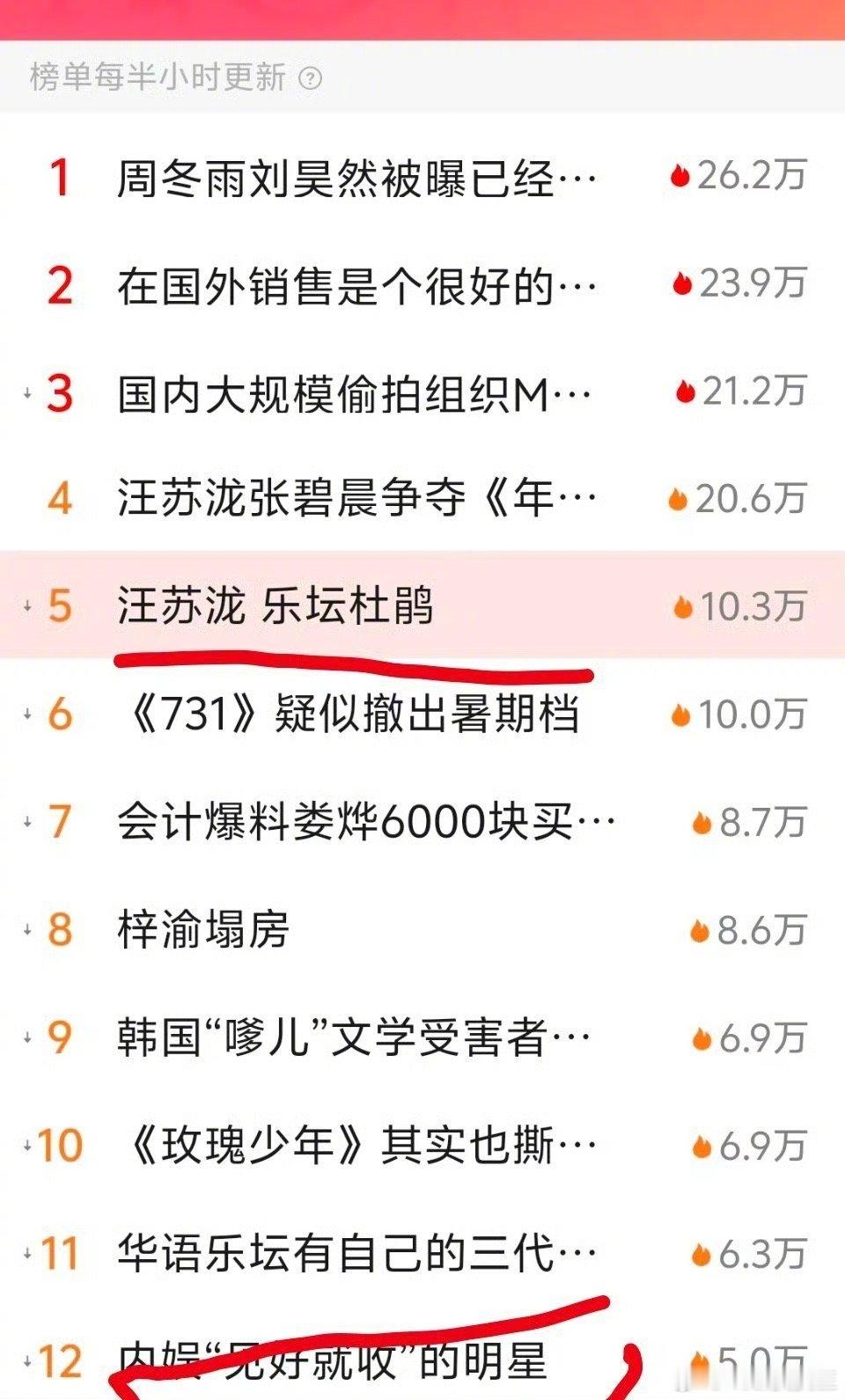 晕，汪苏泷竟然被网友调侃是“乐坛杜鹃”。具体如图二所示，微博智搜显示的汪苏泷与张