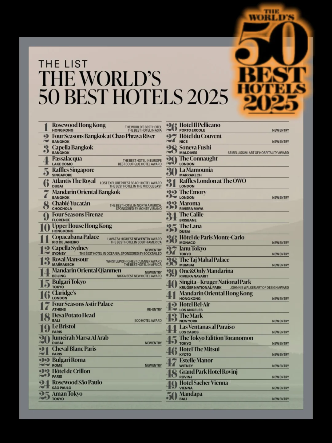 【2025年】全球酒店🔝            50 Best 🔥