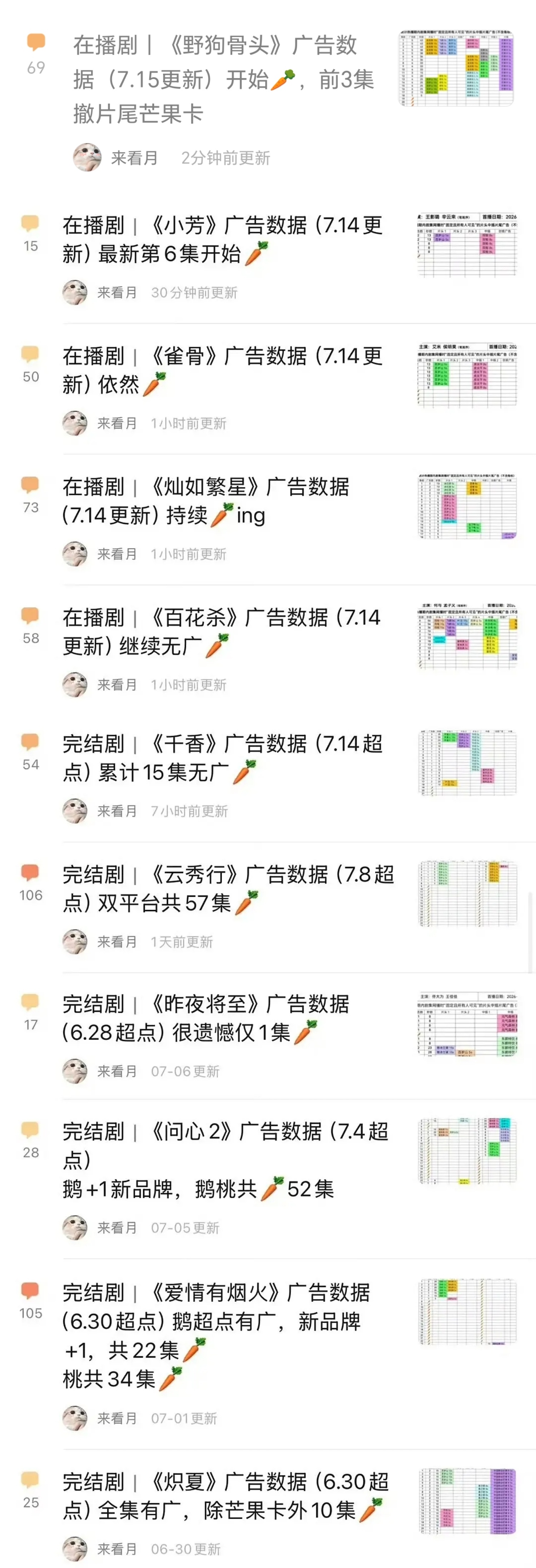 内娱播剧：🥕开会 