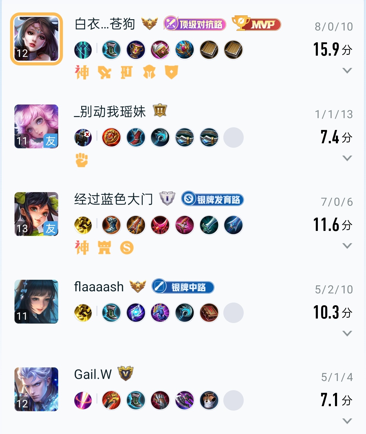 就差那么一丢丢 