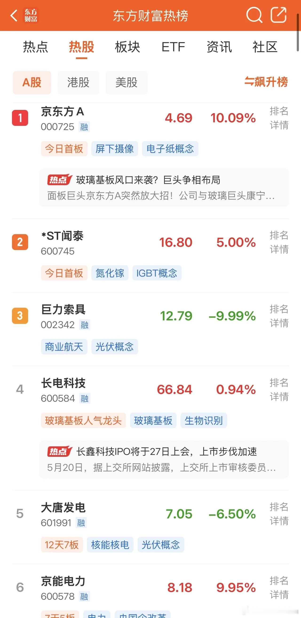 2026年5月21日，各大股吧前十热股:淘股吧: 1.京能电力 2.大众交通 3