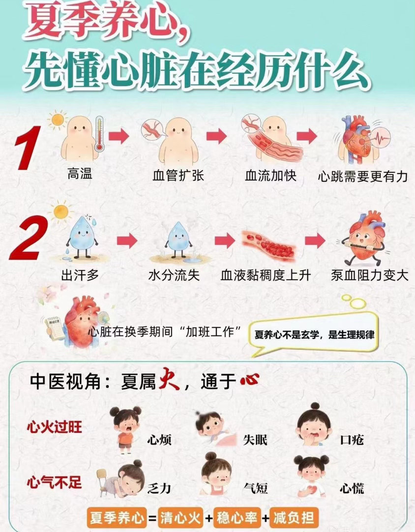 夏季运动出汗多确实要警惕心脏风险，暴练后头晕心慌、恢复慢就是身体在报警，别硬扛，