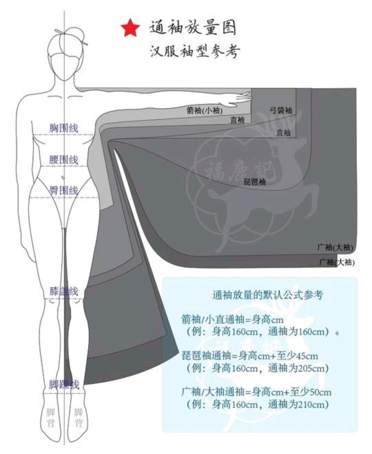 这种小袖子的便装也挺好看，老有人以为汉服全是大袖子。 