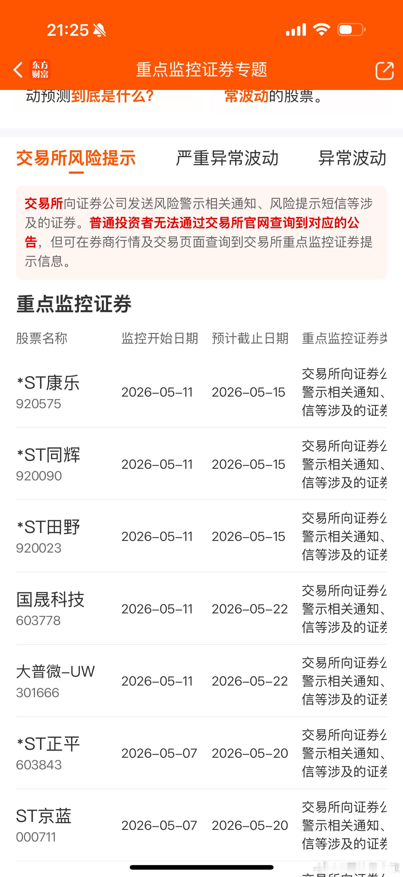 这几个正常都是进监管了，国晟科技居然也进了 