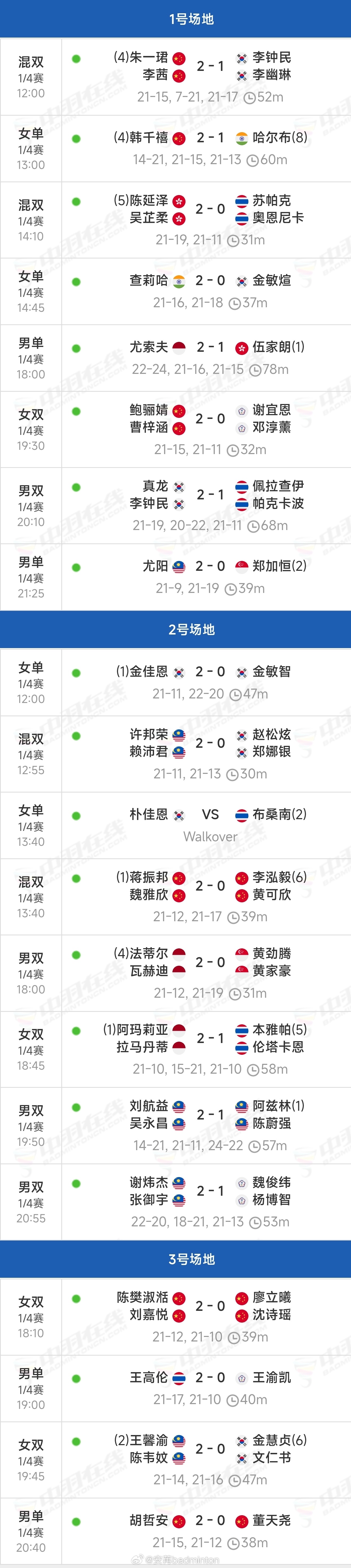 澳门🇲🇴羽毛球公开赛【半决赛】赛程（图1）8进4赛果（图2）开赛时间（图3）