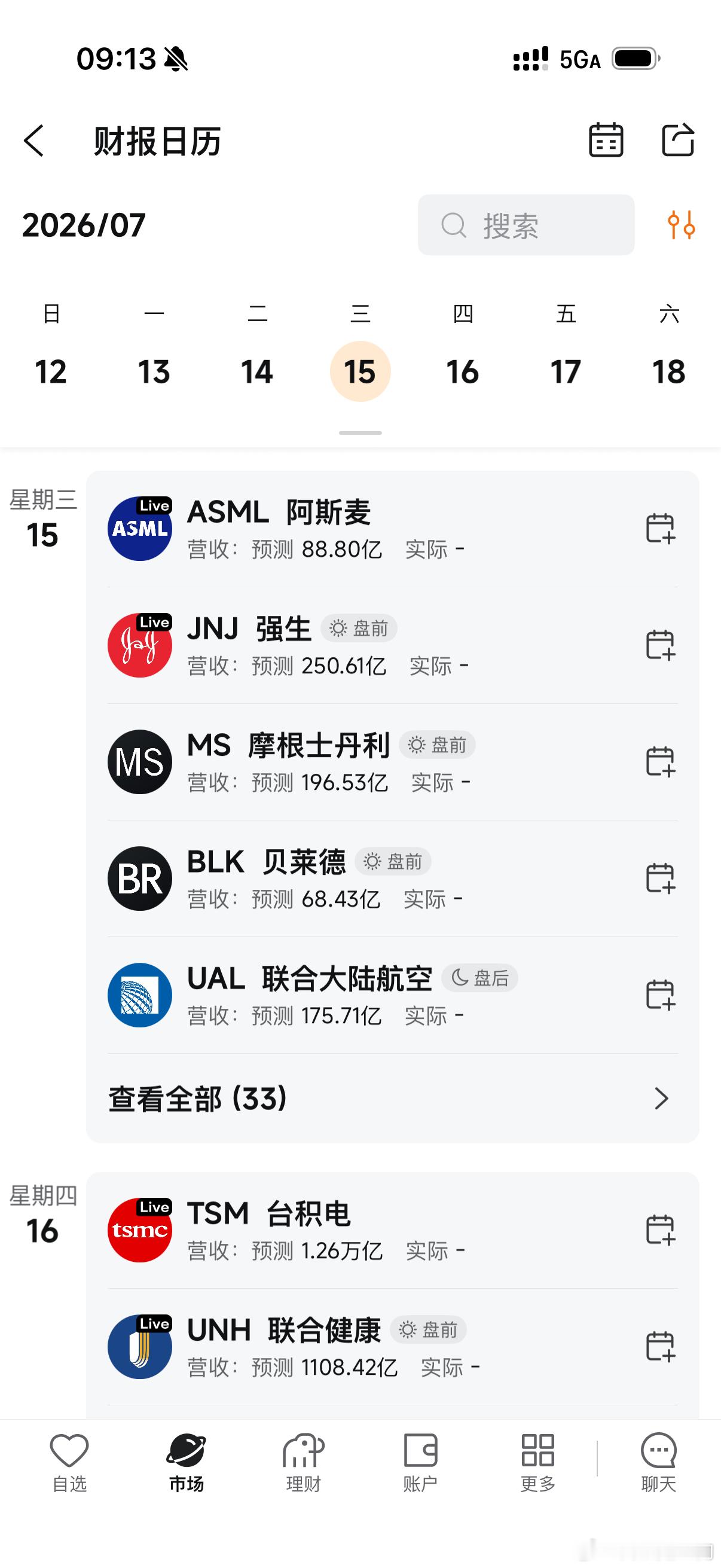 周三阿斯麦，周四台积电，科技开始验牌 