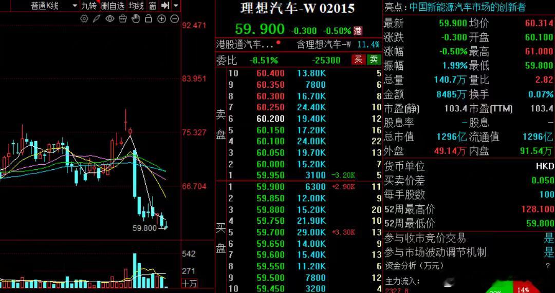 65.98万的问界M9发布，62.8万的蔚来ES9发布，50.98万的理想L9，