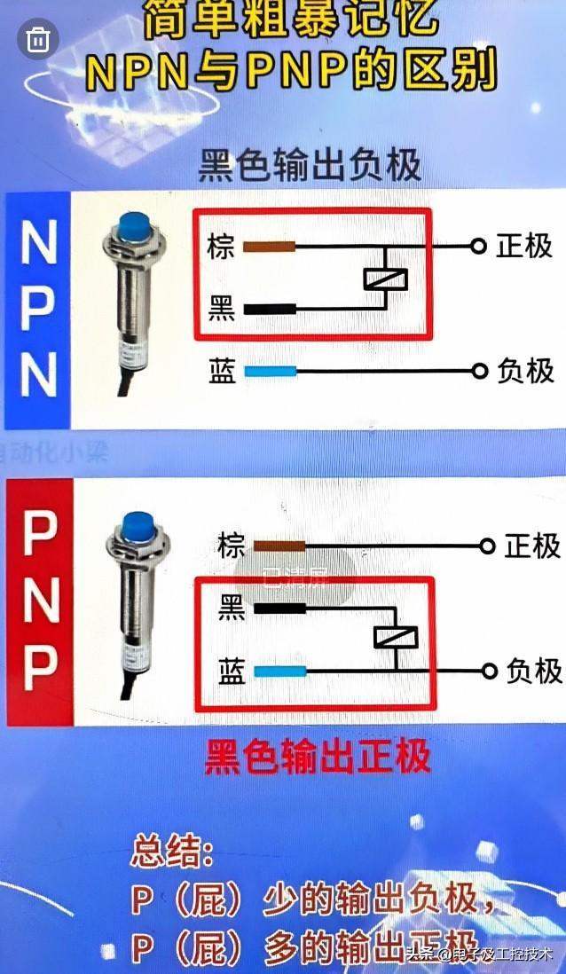今天看到很多小伙伴在讨论如何判断是NPN型传感器还是PNP型传感器。大家都在集思