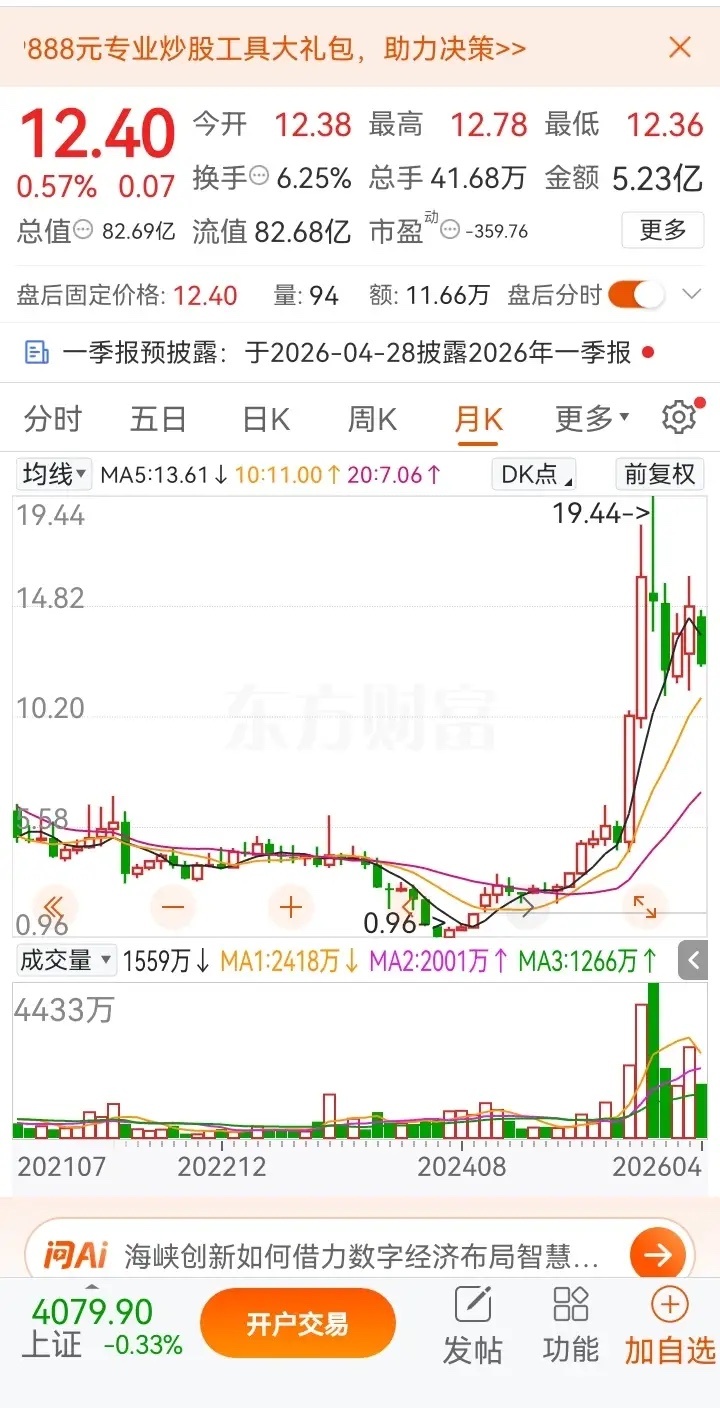 一位股民在股价1.2元时，重仓入局，一口气买入20万股，足足投入24万本金。谁料