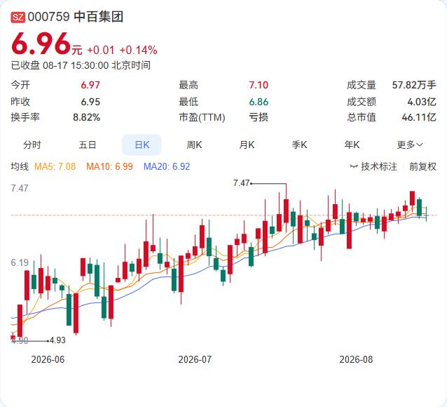 中百集团正式换帅，董事长桂玉平接任，一系列调整同时落地。

8月17日的董事会上