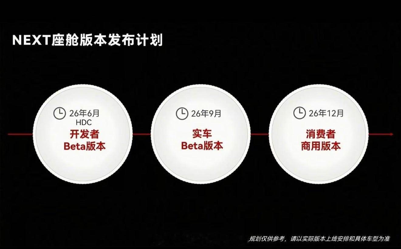 鸿蒙车机单框架发展规划，今年底商用鸿蒙越用越香我的鸿蒙体验