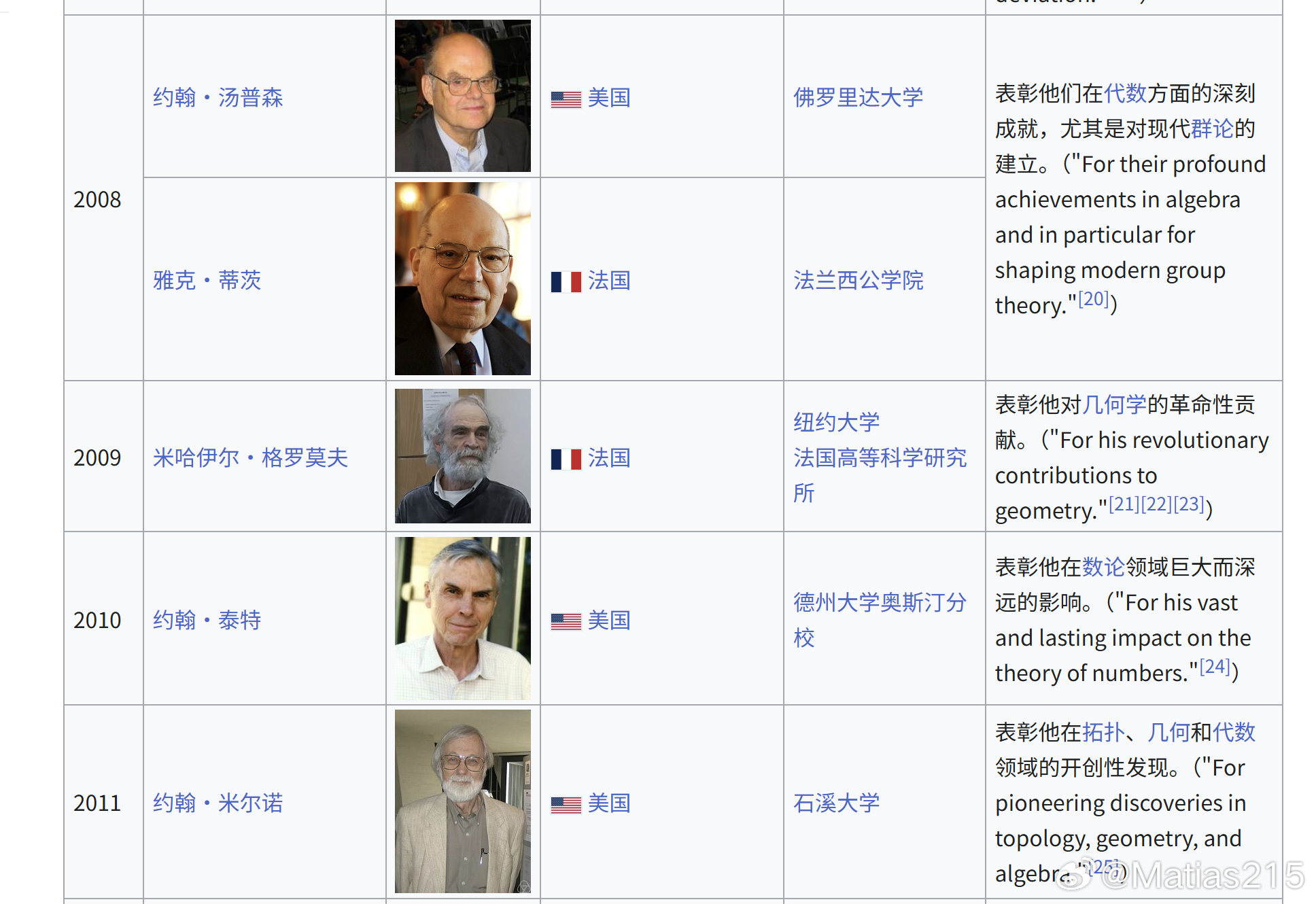 菲尔兹奖设立之后，最初无人将之比作诺贝尔奖。然而1966年的获奖者之一斯蒂芬·斯