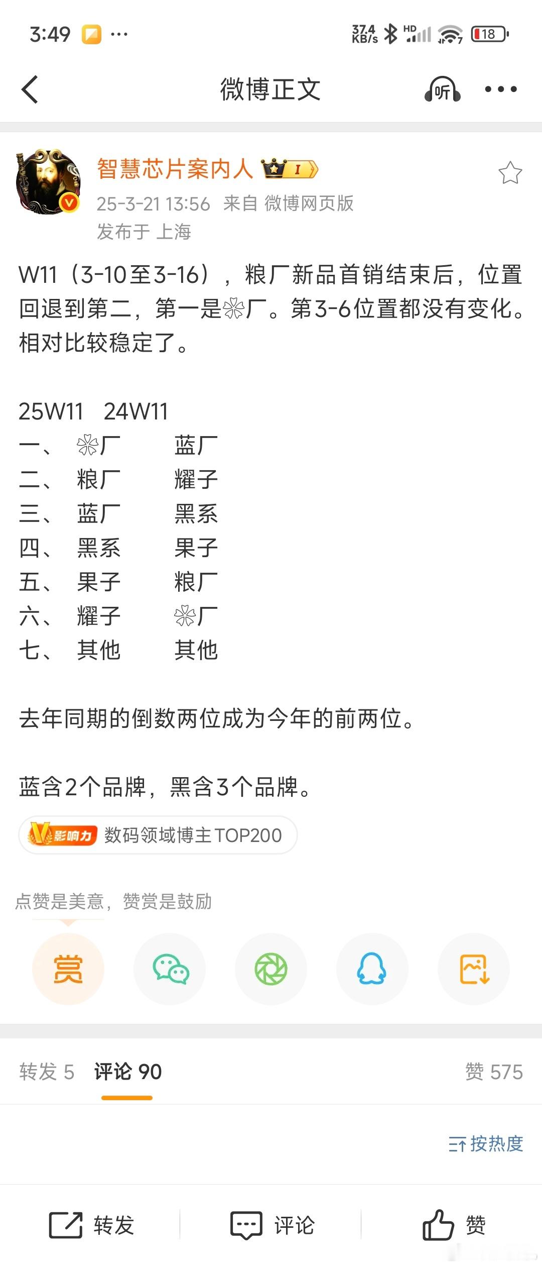 谁受到影响最大已经彻底凸现出来了，当初沸腾小米要倒闭的，现在看就只是瞎沸腾而已，