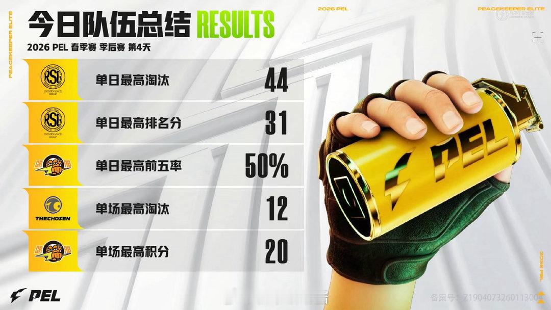 【2026 PEL 春季赛】季后赛 Day4 今日总结  2026PEL春决晋级