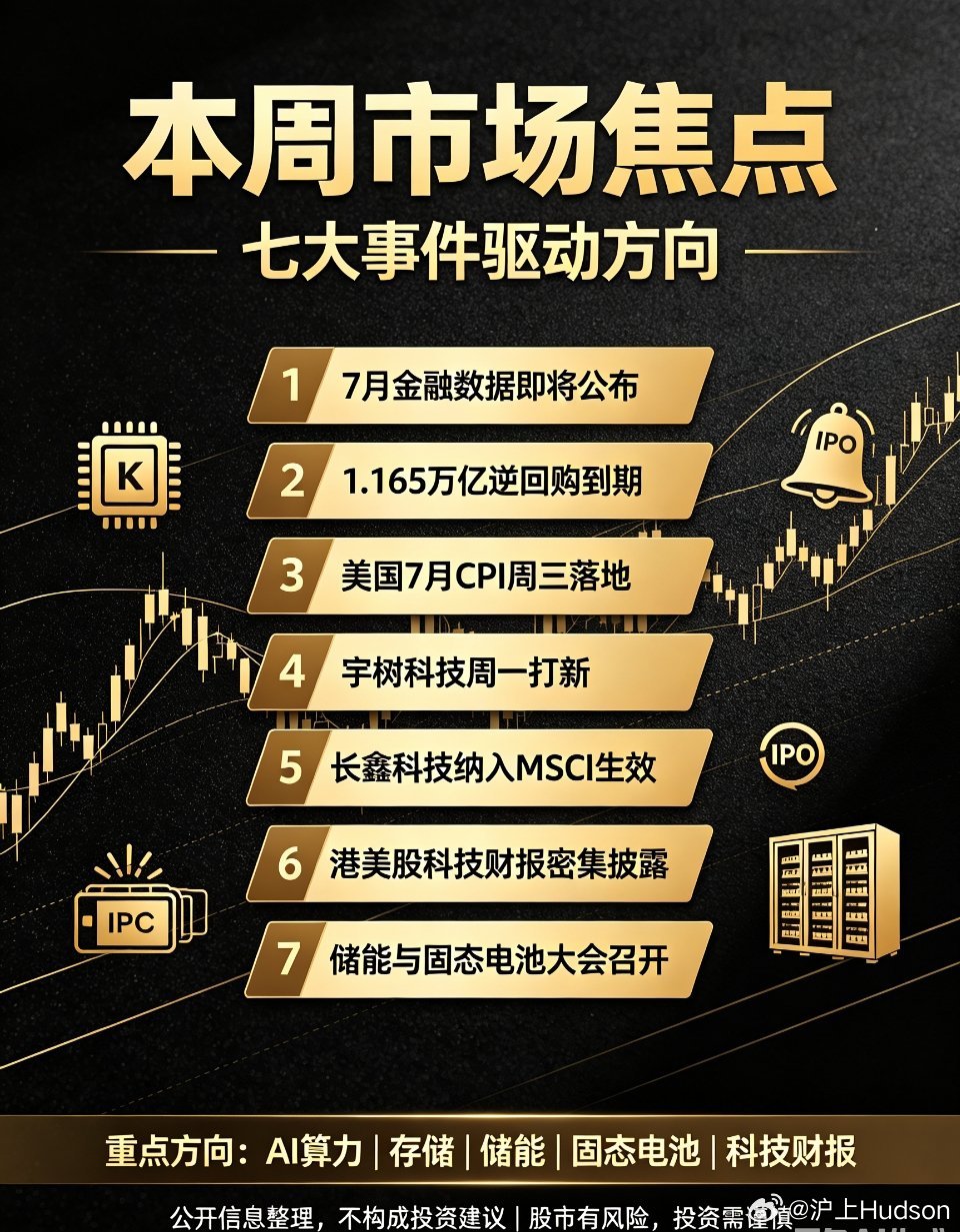 本周重磅事件一览｜宏观、IPO、财报、产业大会🔹宏观&货币1、国内7月金融数据