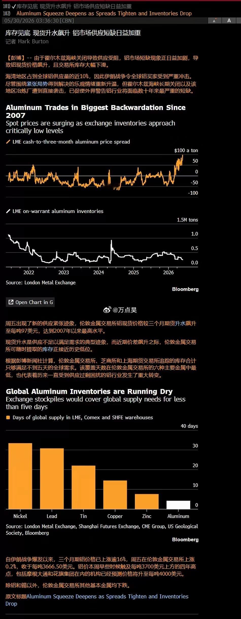 伊朗都全线涨停了，美伊冲突都停了，这玩意还有参考价值了么？