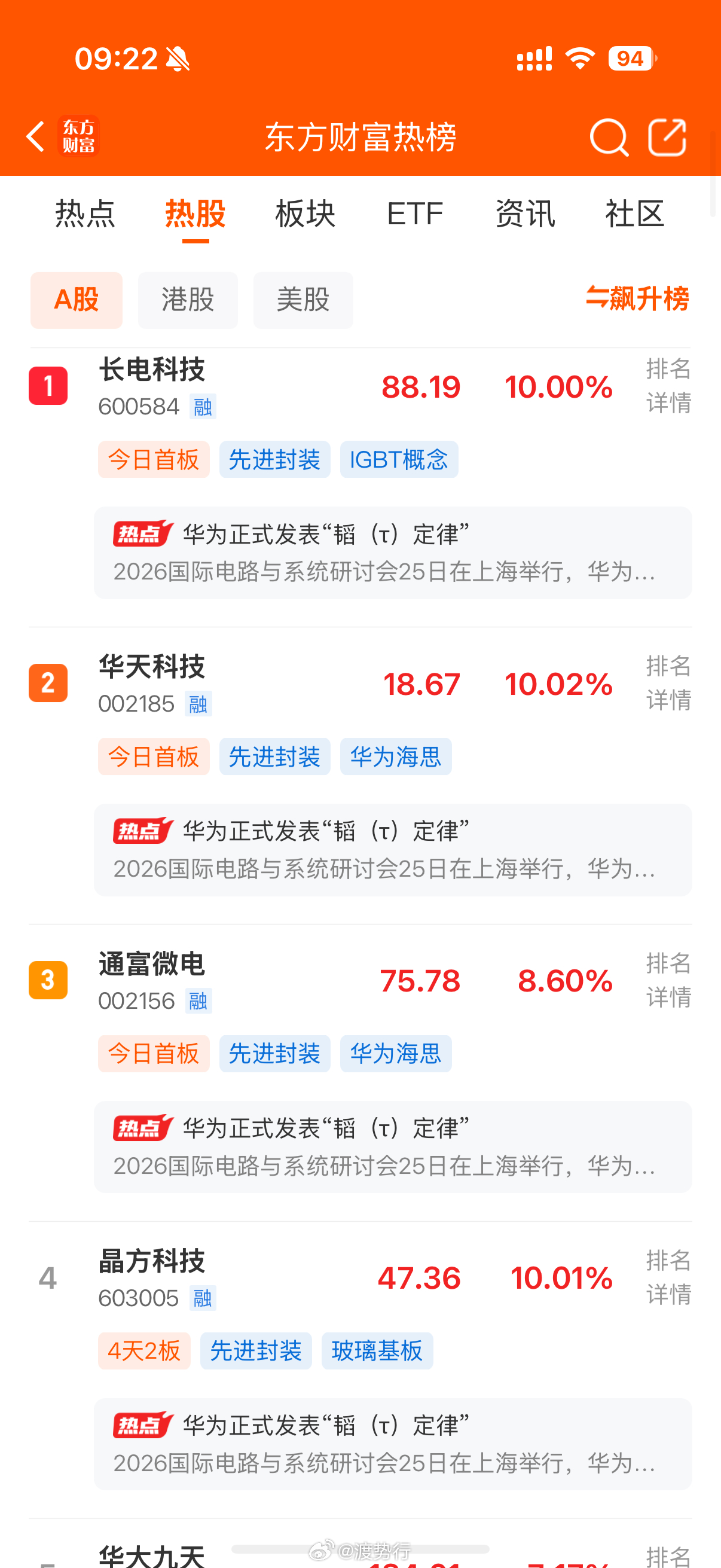 人气热榜 