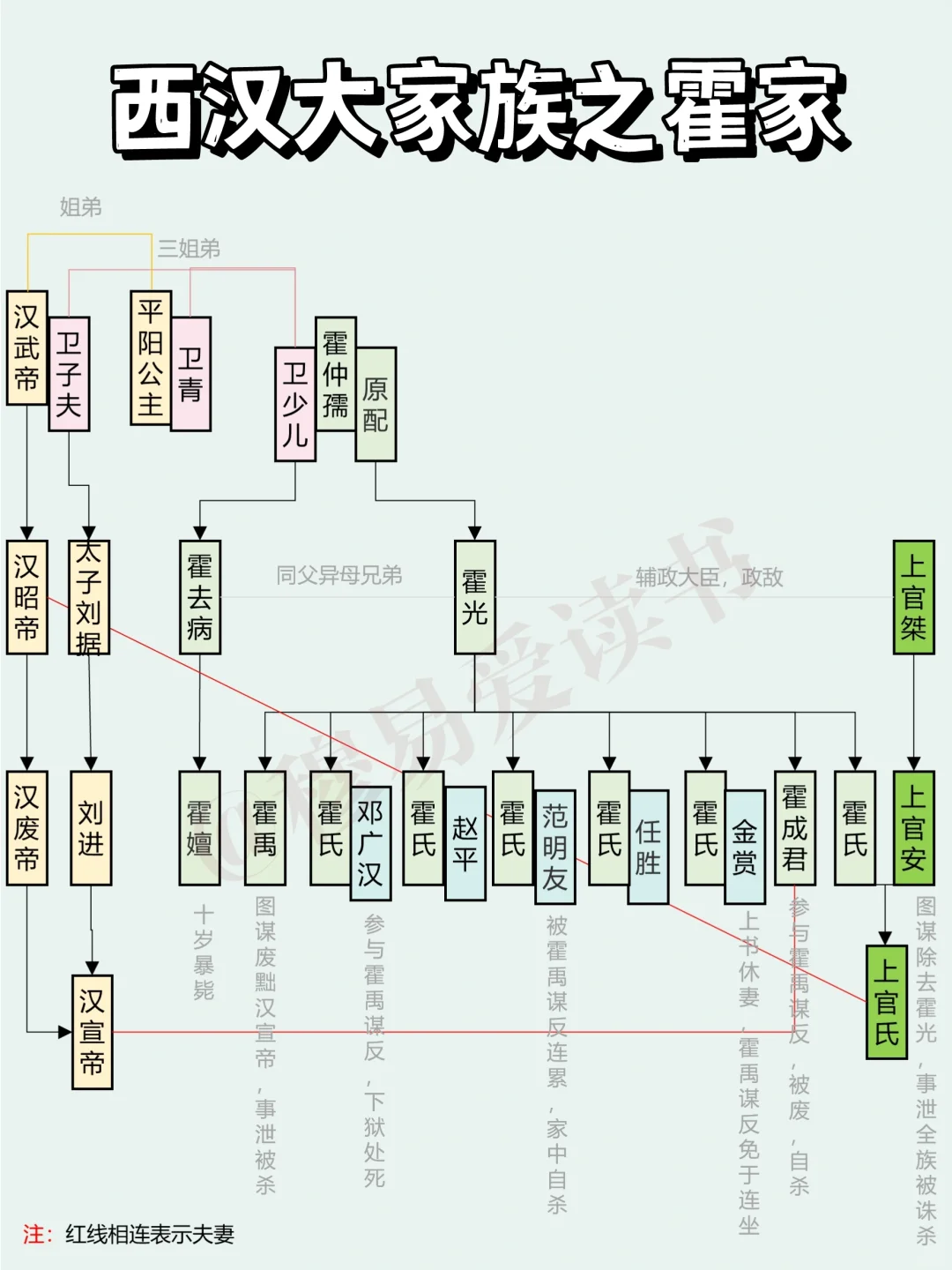 霍光：生前权势滔天，s后全族被灭