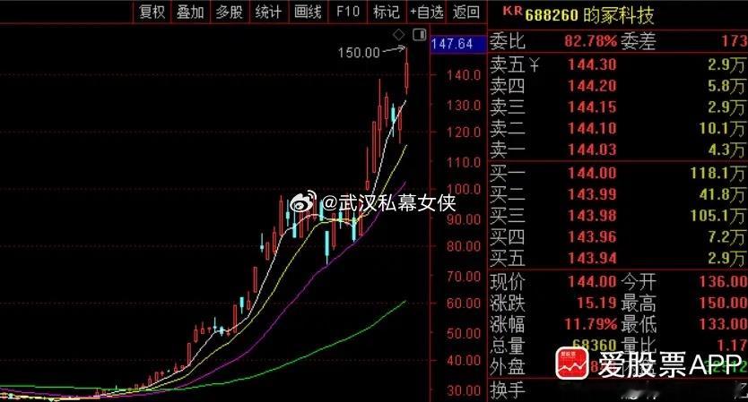 中船特气明天复牌，昀冢科技又关小黑屋了！现在村里降温的两大动作，一是特停，二是，