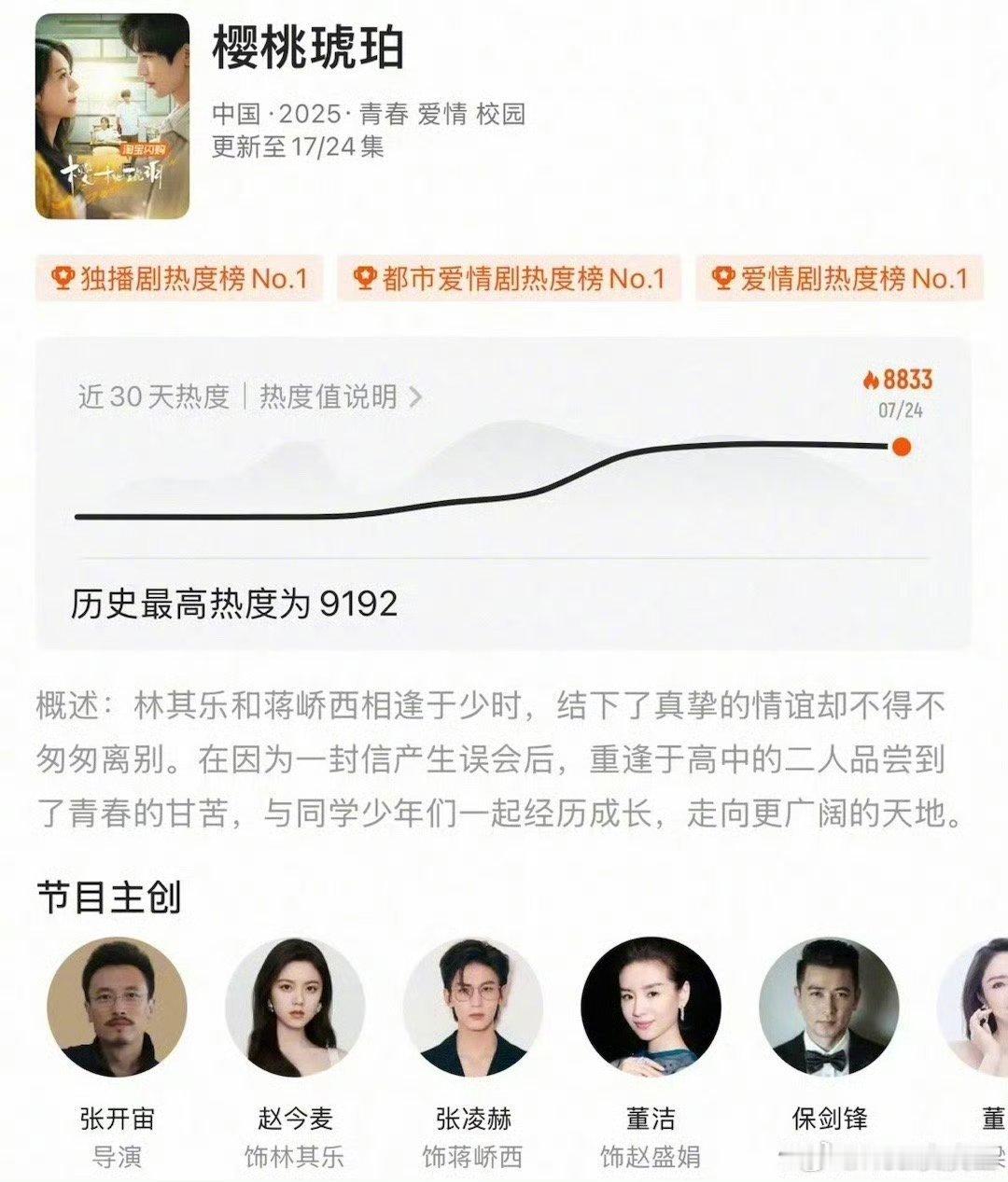 赵今麦、张凌赫《樱桃琥珀》如此扑街，问题出在了哪里？作为正午大剧，目前该剧热度成