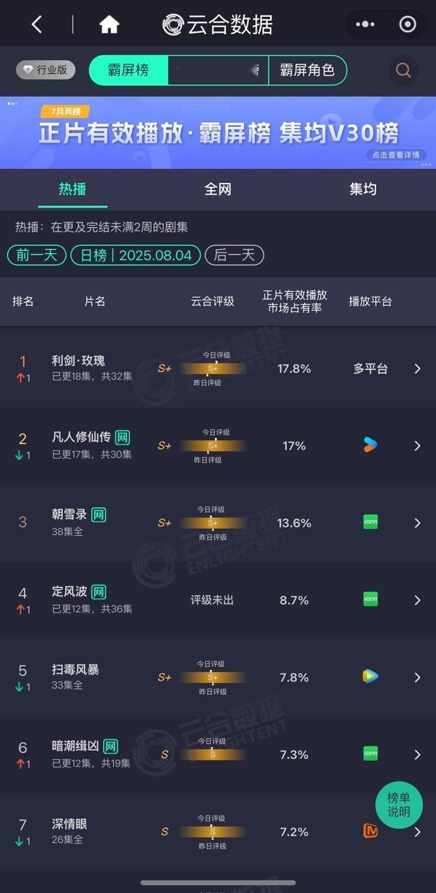 娱乐[超话]利剑玫瑰第一利剑玫瑰云合第1利剑玫瑰云合第1 ​​​
