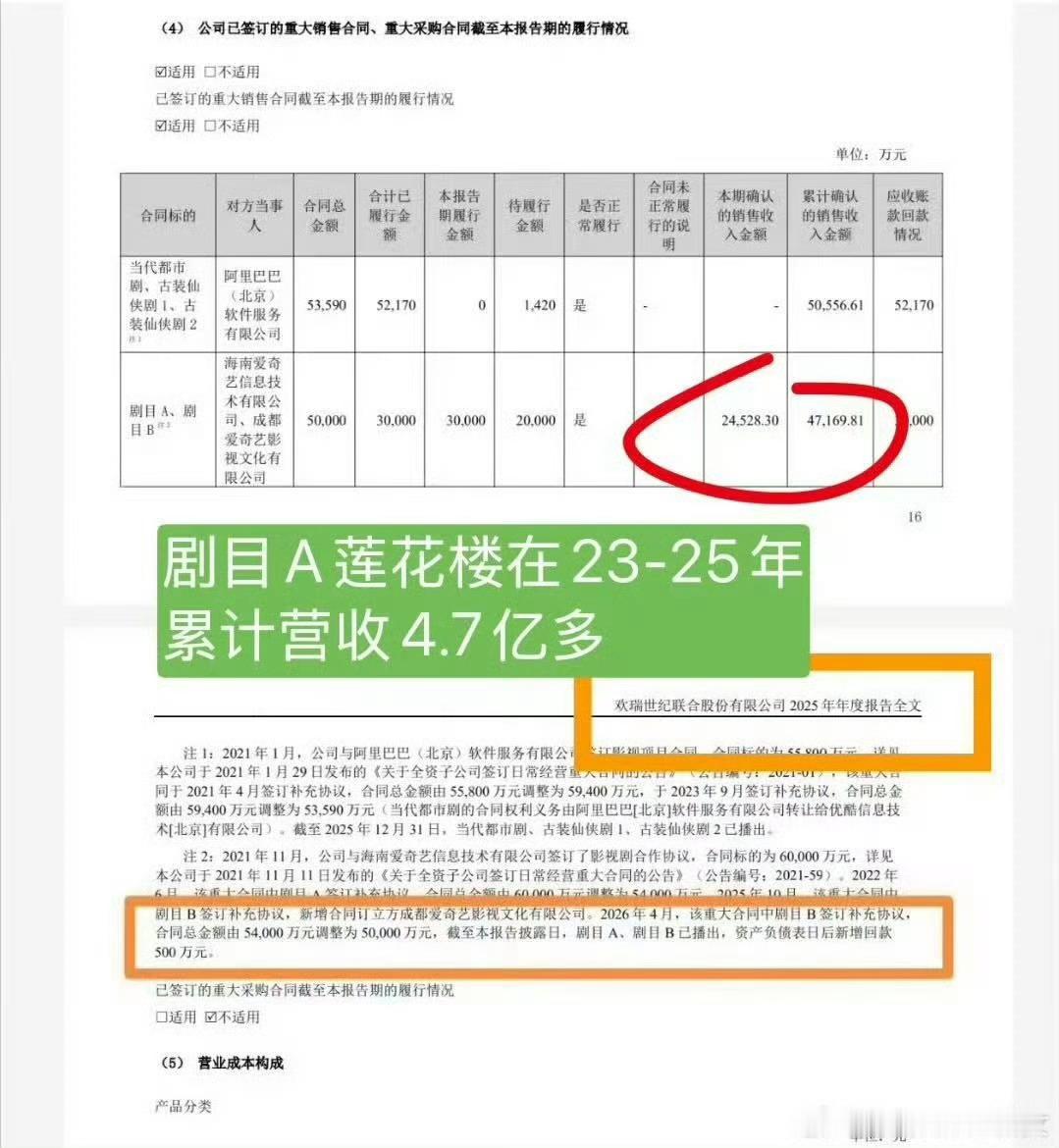 佳偶天成回款2.51亿图一莲花楼23年爱奇艺回款2.26亿！图二莲花楼23～25
