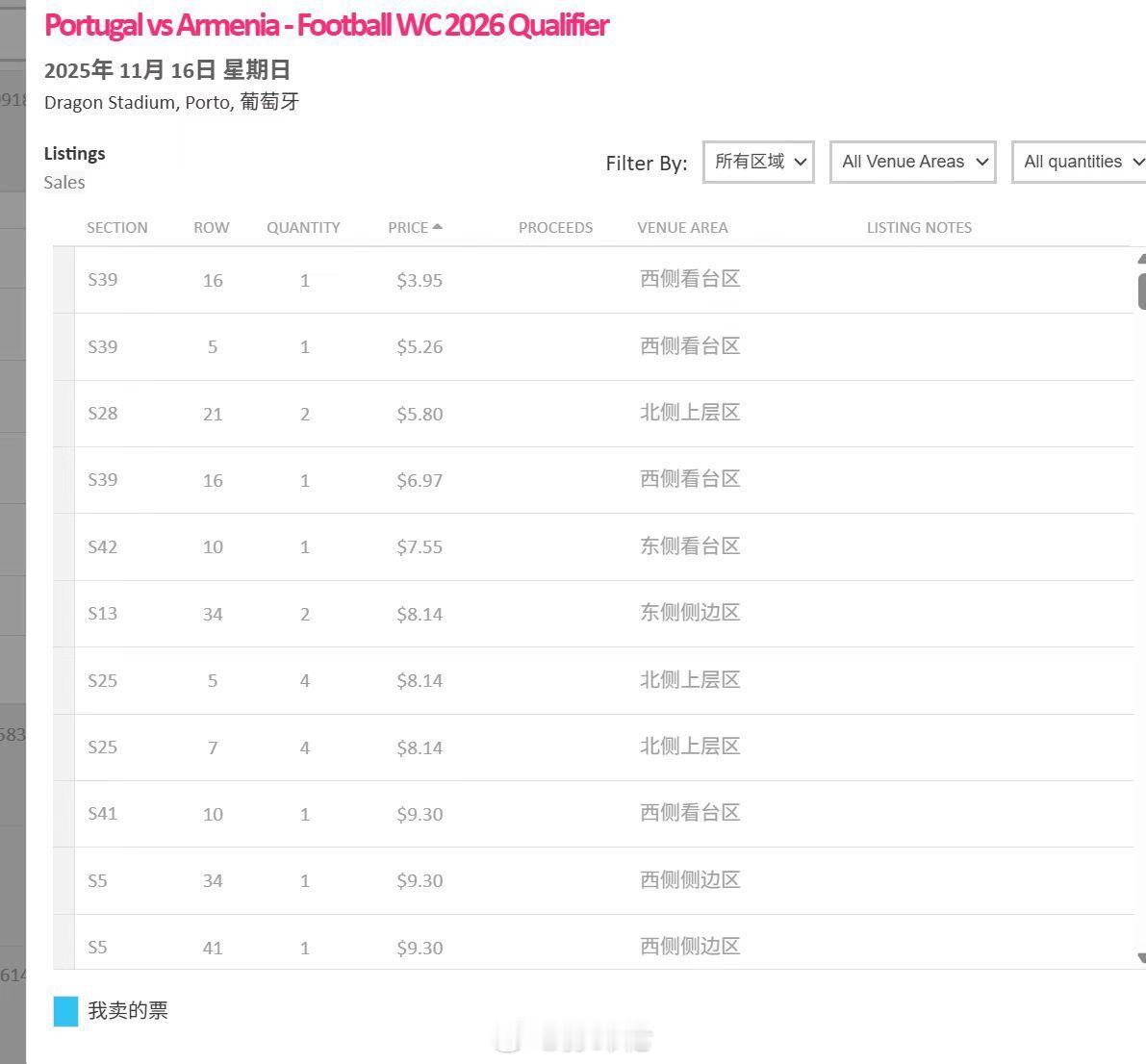 C罗不在，葡萄牙门票3美金……不到30人民币…… 