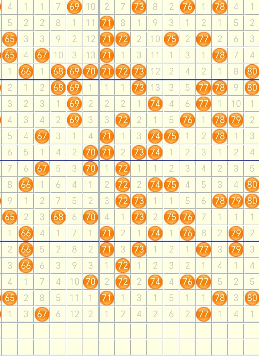 3月4日继续，今日看06号、08号、17号、19号、22号、25号、26号、31