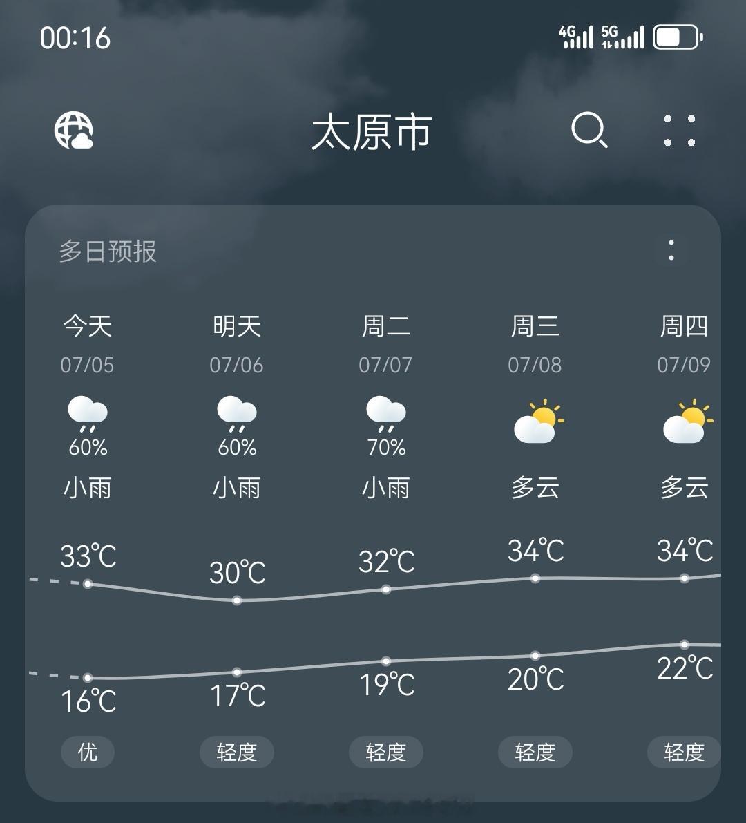 今天又是被天气预报背刺的一天。昨天报的今天中午，下午就会下雨，这都等到下一天的凌